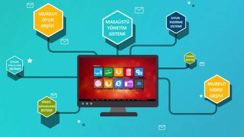 MuRKuT Sistem Kampanya